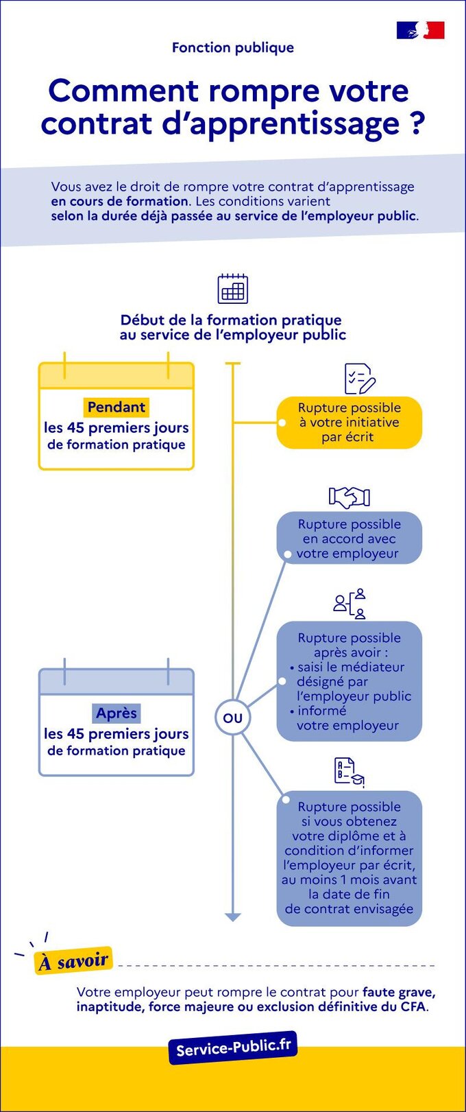 Comment rompre le contrat d’apprentissage dans la fonction publique ?